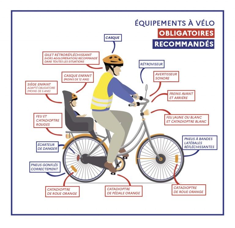 L'équipement du cycliste. Source: sécurité routière Equipement_velo